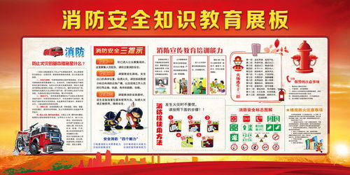 消防安全知識(shí)教育展板
