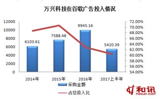 IPO觀察室1076期 萬興科技遷址西藏再闖關，業績增長存隱患
